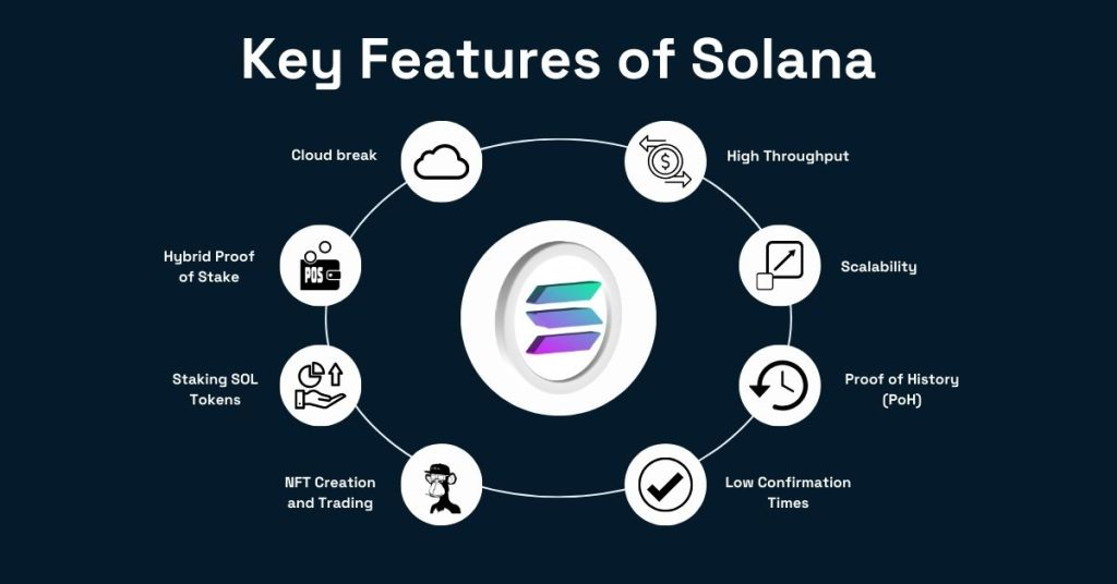 Cyclos on Solana